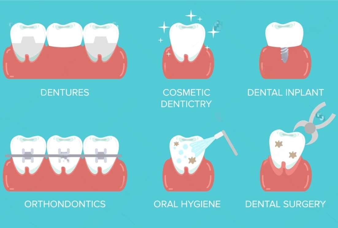 10 Most Common Dental Procedures 