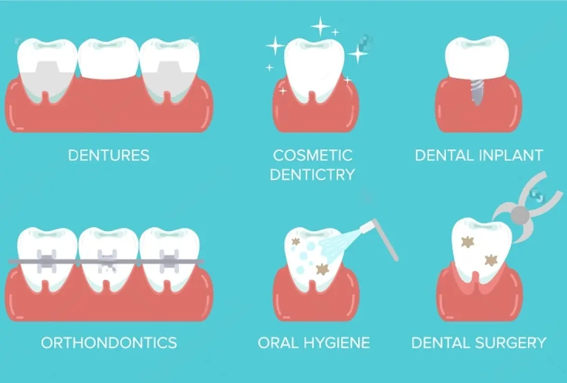 10 Most Common Dental Procedures 10 Most Common Dental Procedures
